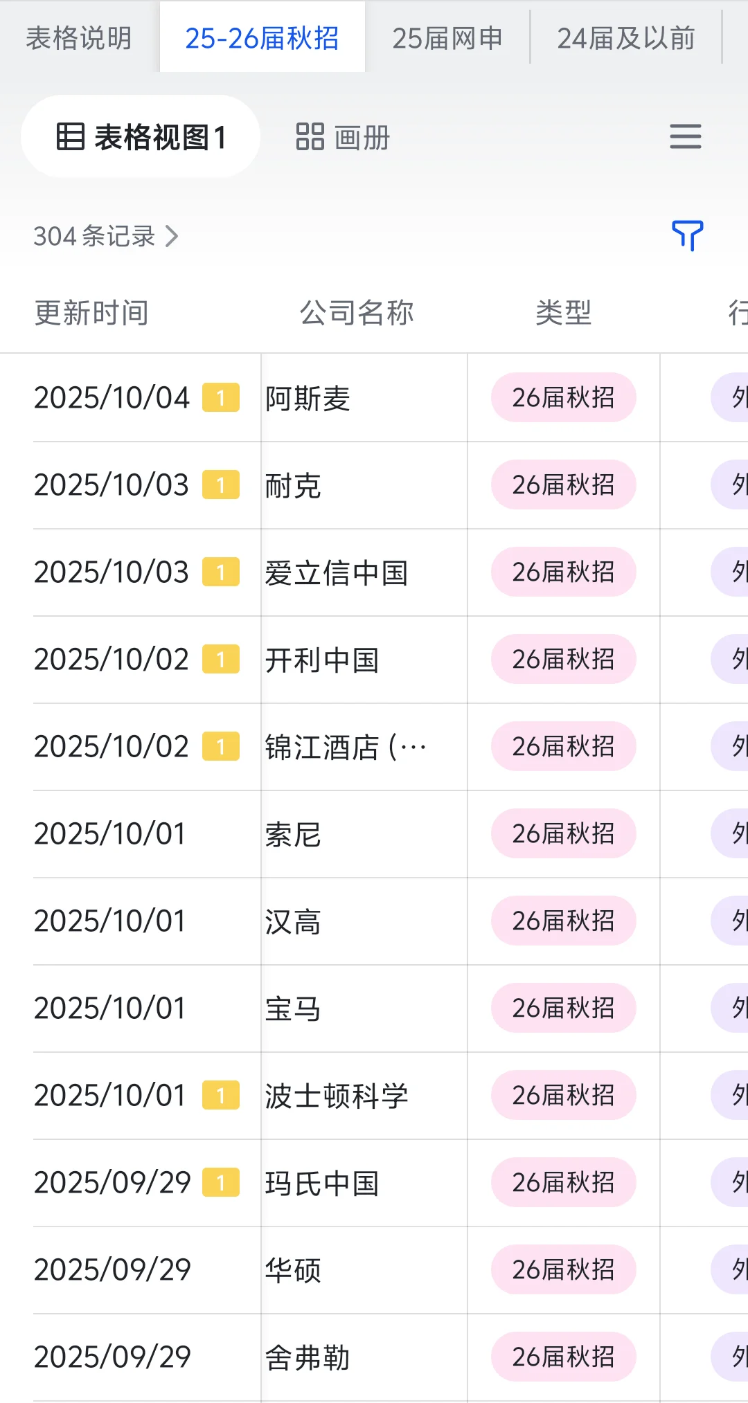 小众但好进的外企——福州篇