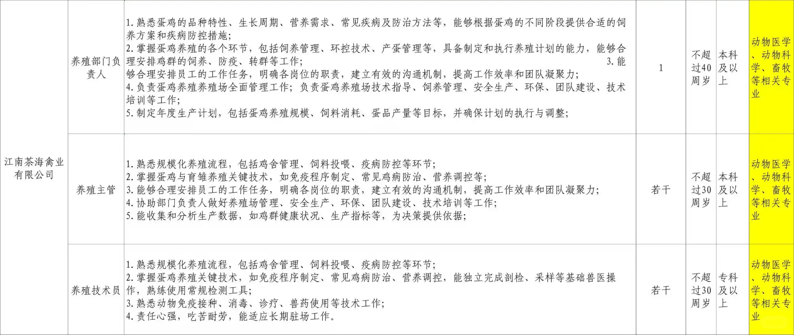 农学招聘‖安徽省农垦集团公开社会招聘