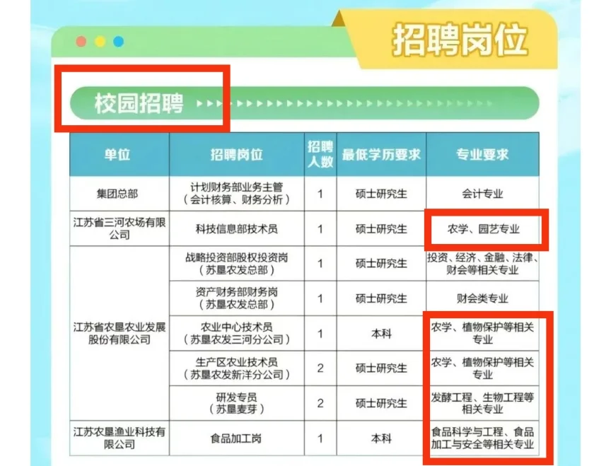［江苏农垦集团］校招+社招