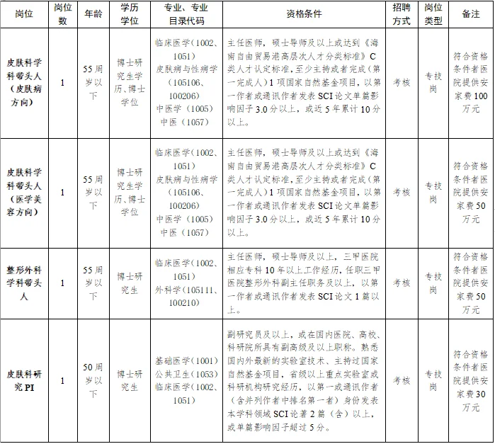 海南省第五人民医院招聘事业编制人员10名