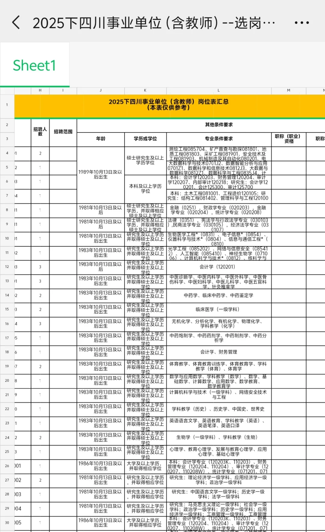 四川事业编选岗③件套汇总（无尝）