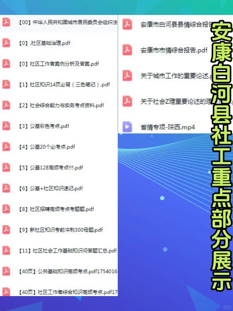 2025安康白河县社区工作者招聘考试备考资料