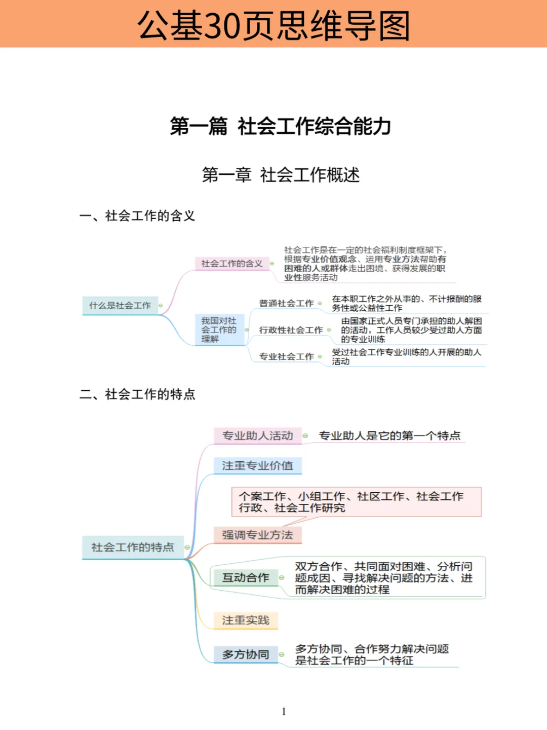 25唐山玉田县社区工作者招聘，大概率考这些