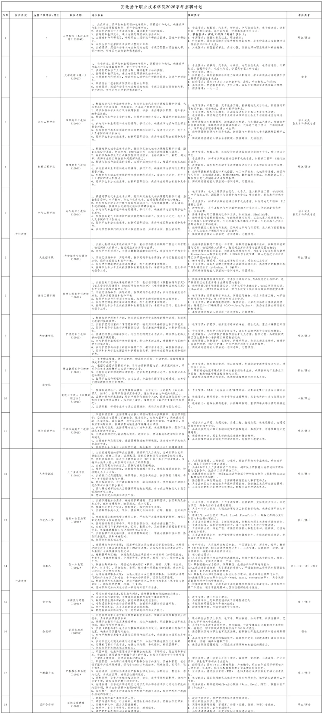 安徽扬子职业技术学校2026年招聘公告