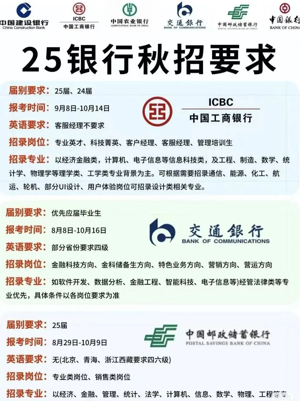 2025银行秋招必看！错过等一年！