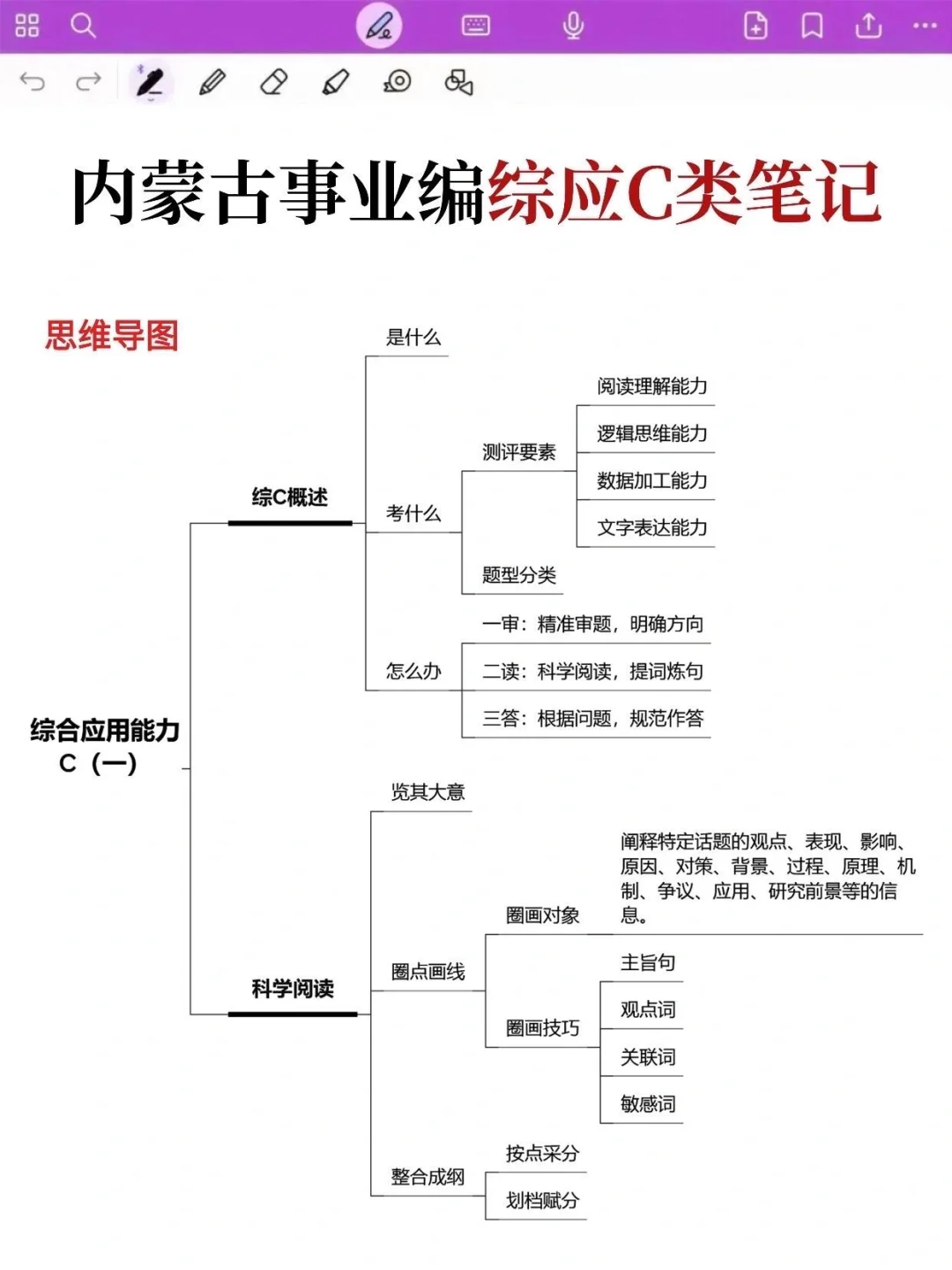 内蒙古事业编风向已经很明显了，使劲背！