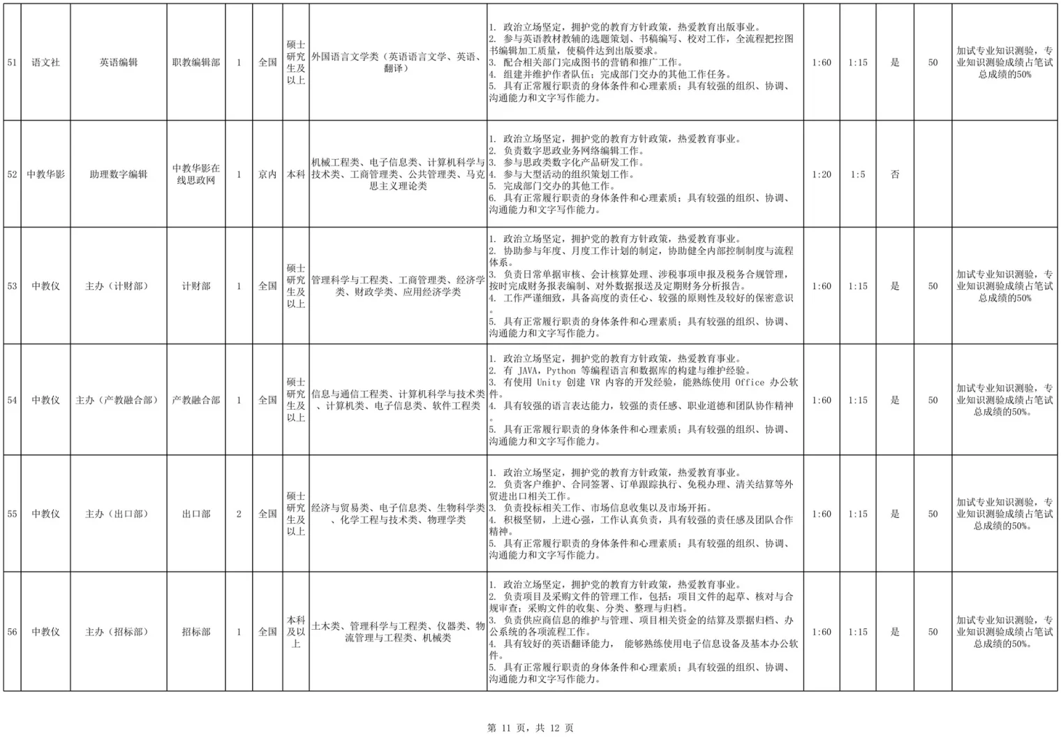 解决户口！国企编制！中国教育出版招65人！