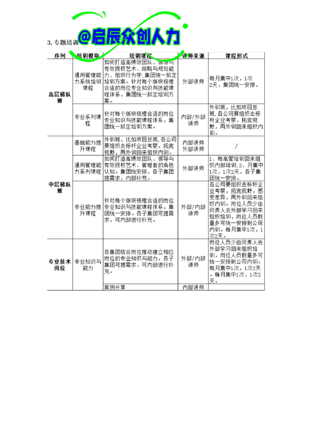 别再当HR救火队员了！后备梯队方案让你躺赢