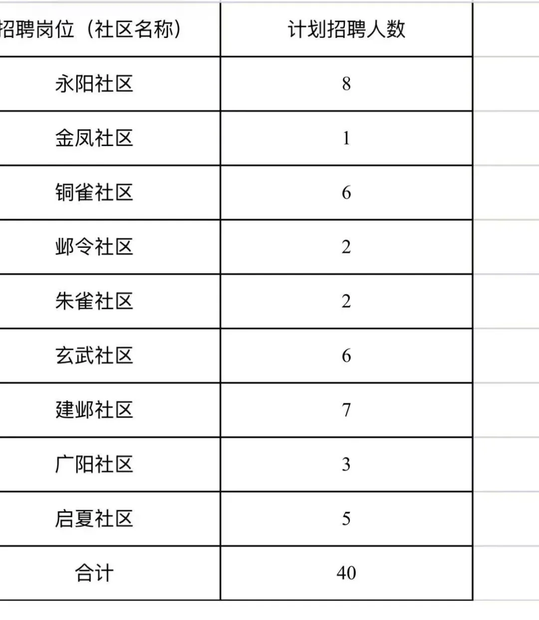 临漳招聘社区工作者