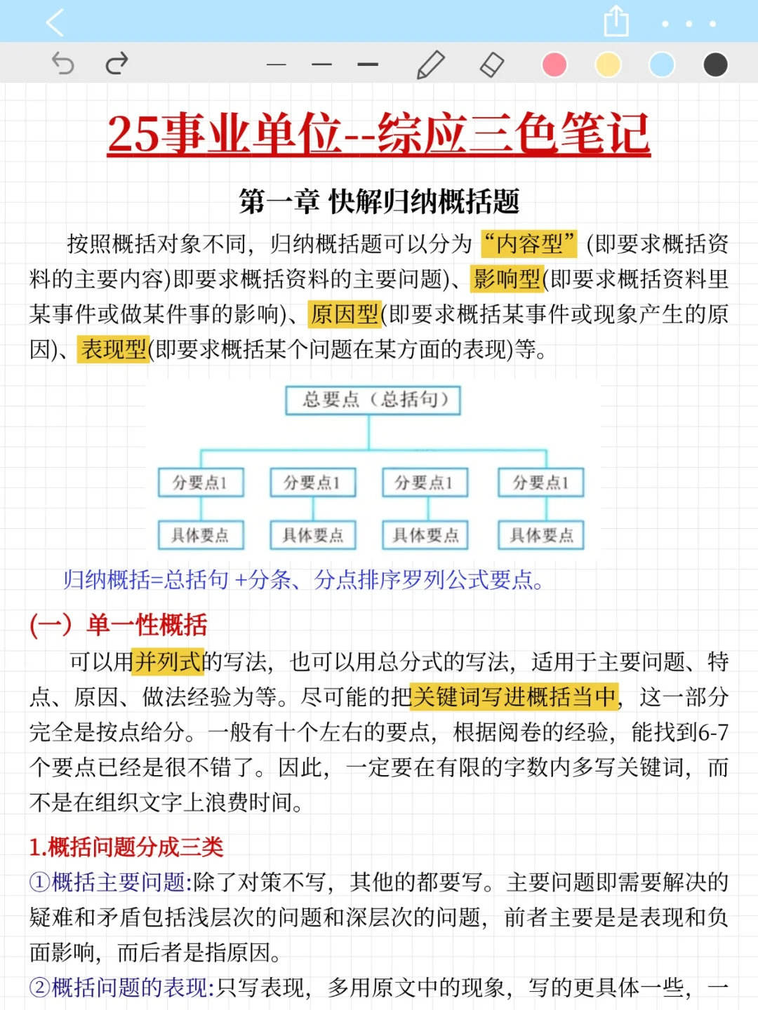 假如你从9.28日开始备考事业编，我的建议是