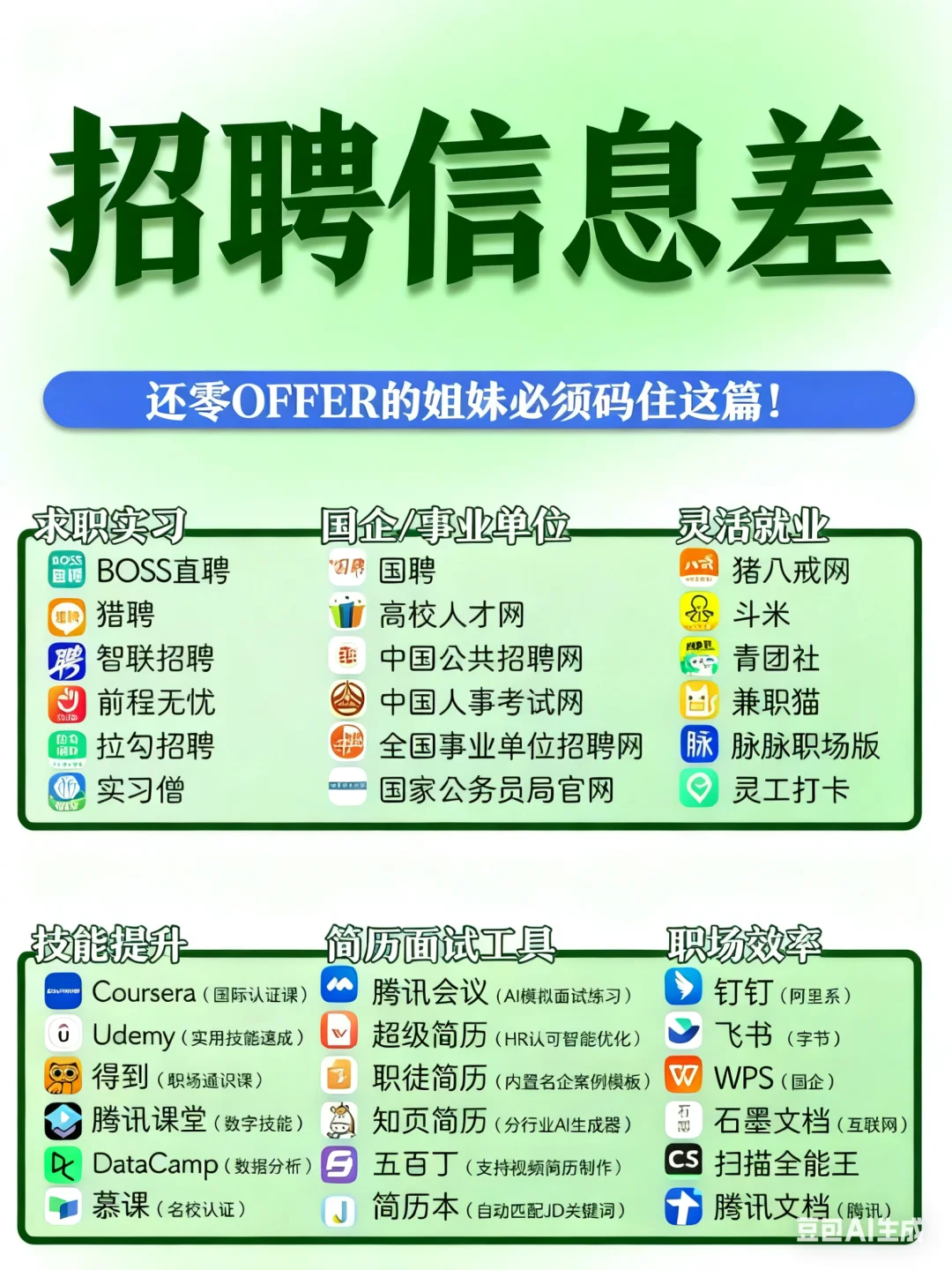 国内招聘平台你知道多少？