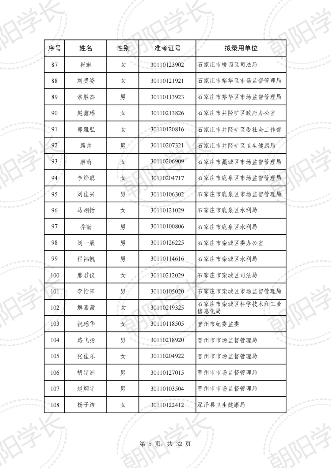2025河北定向选调公示啦