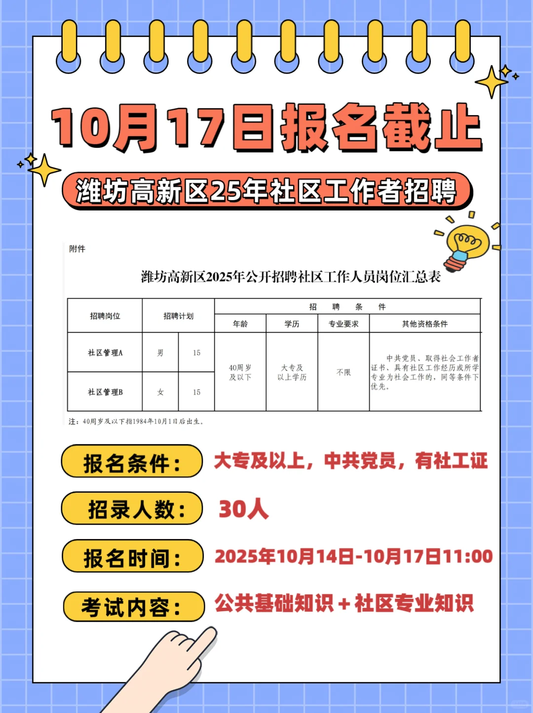 🔥潍坊高新社工岗｜扩招30人