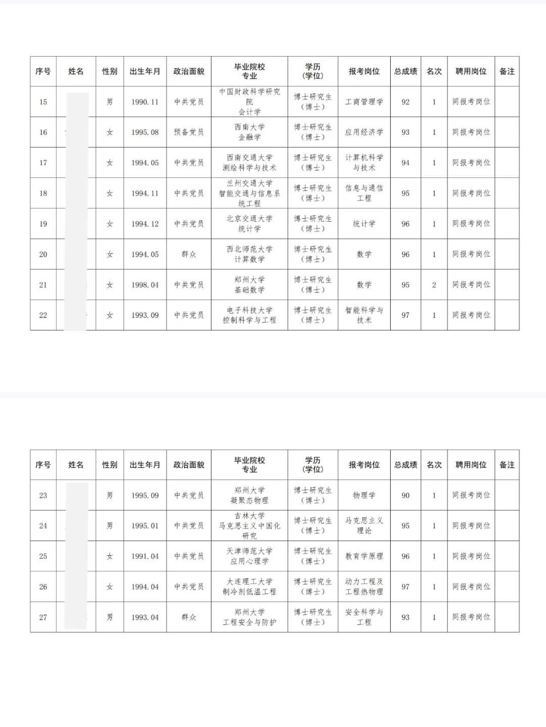 郑州轻工业大学丨2025年度公开招聘拟聘公示