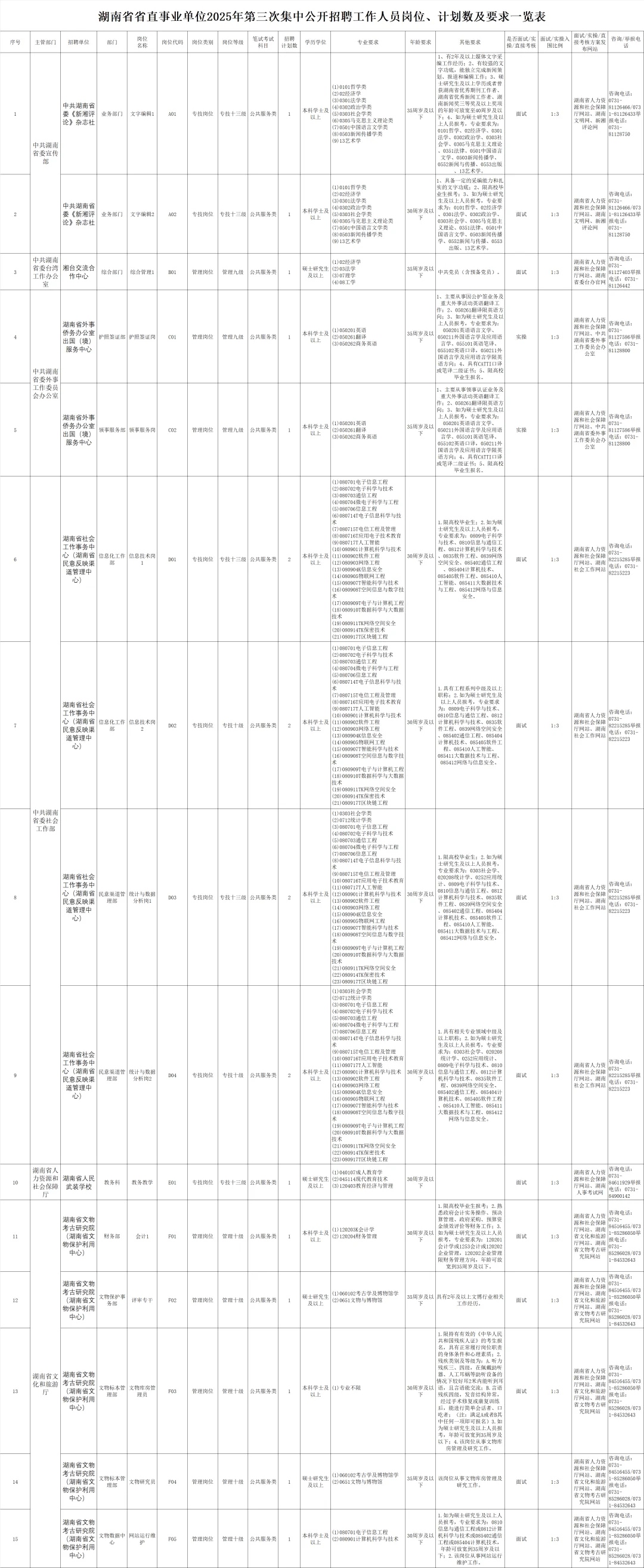 湖南省省直事业单位2025第三次集中公开招聘