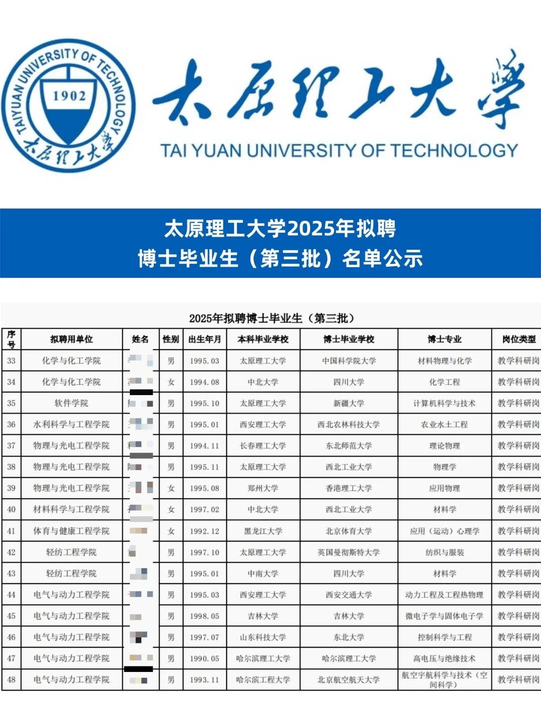 美了！太原理工大学拟聘博士（第三批）公示