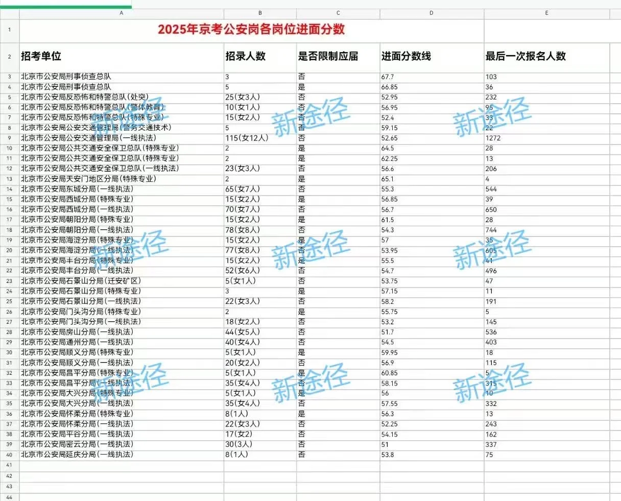 京考公安的收藏