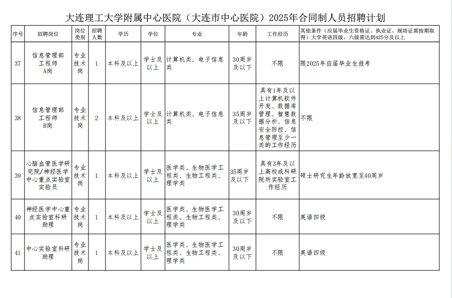 大连中心医院公开招聘103人公告