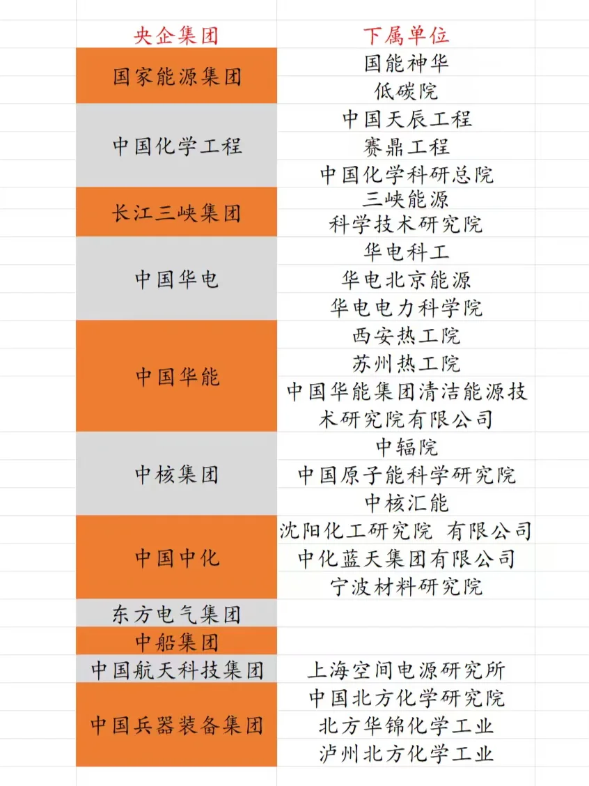26届化学、材料类可投岗位汇总（央企类）