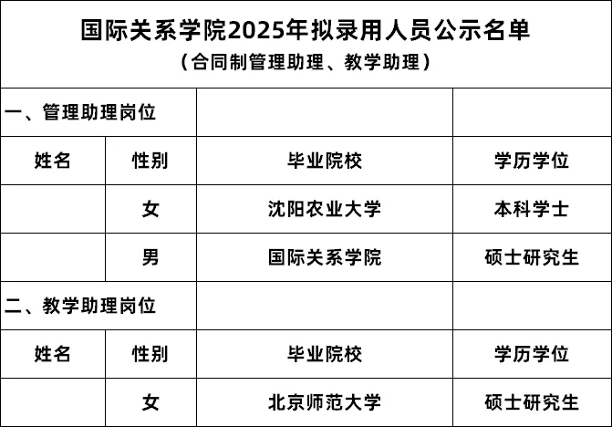 2025国际关系学院招聘拟录公示