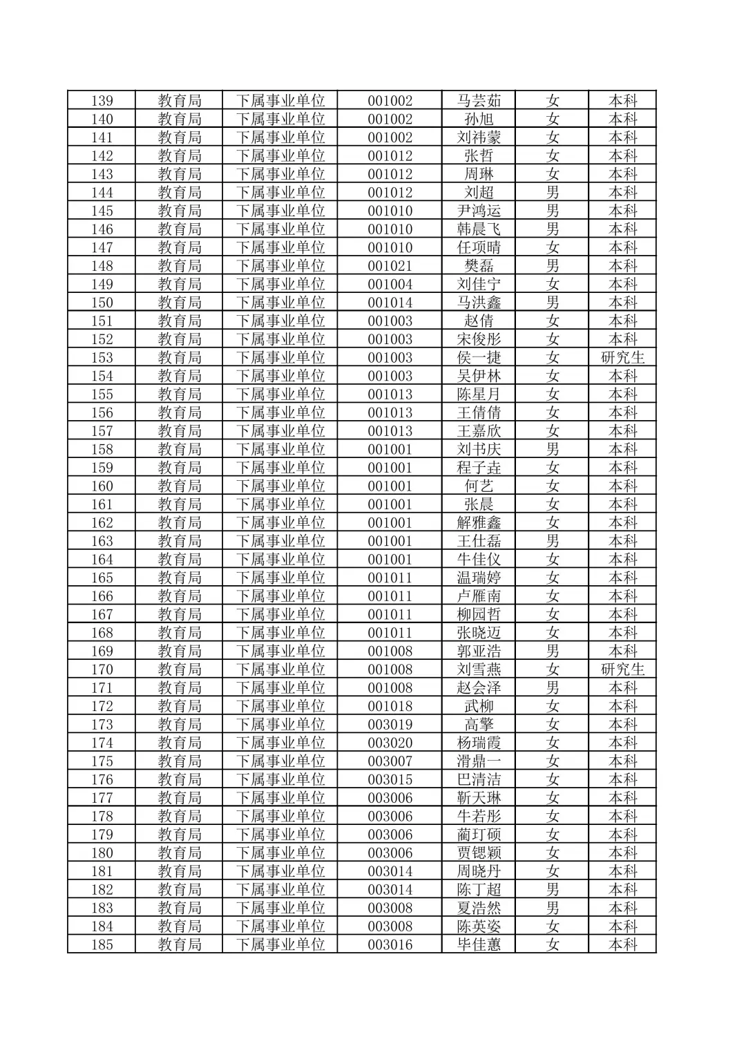 宁晋县2025年教师招聘拟聘用人员公示