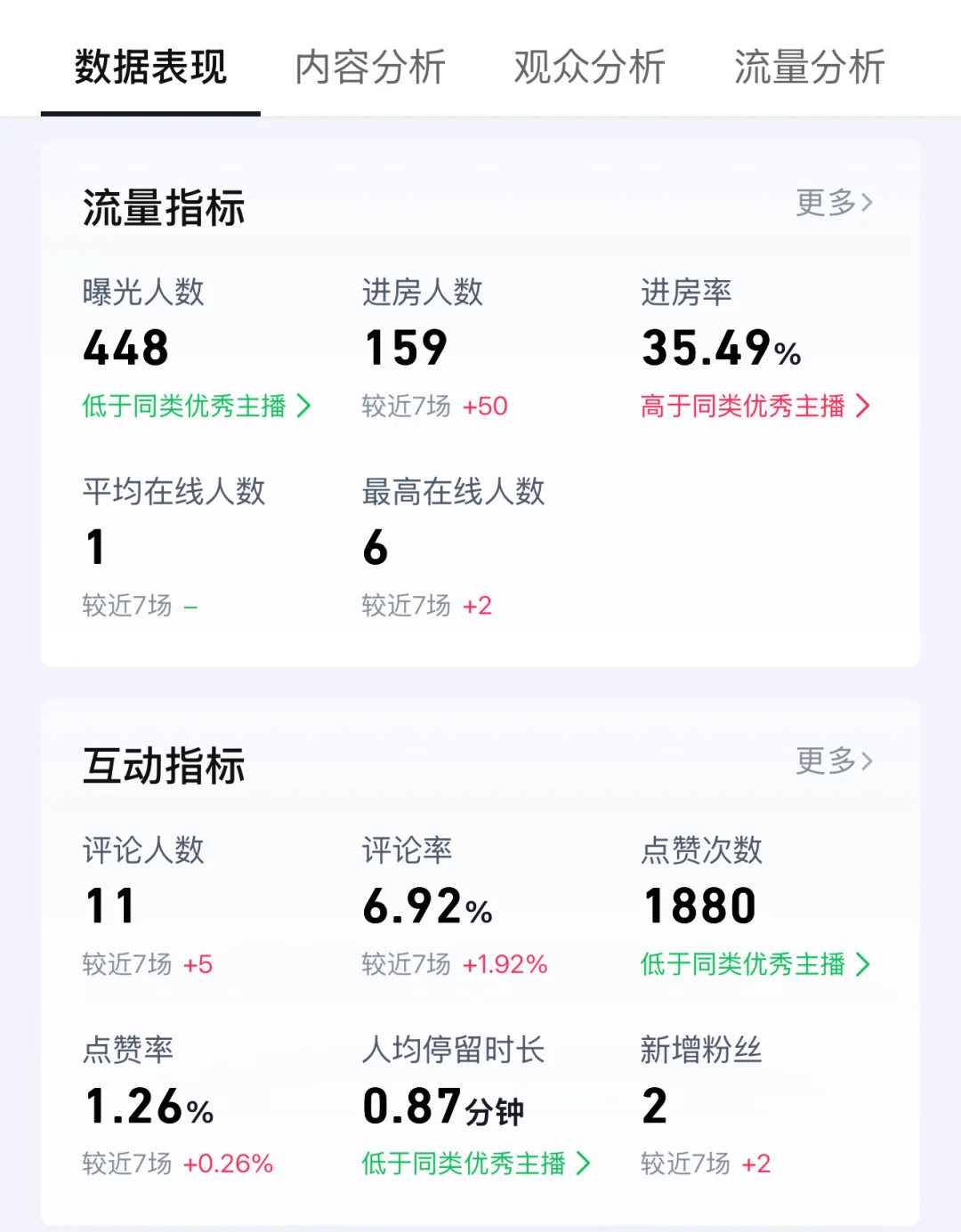 给我整yy了