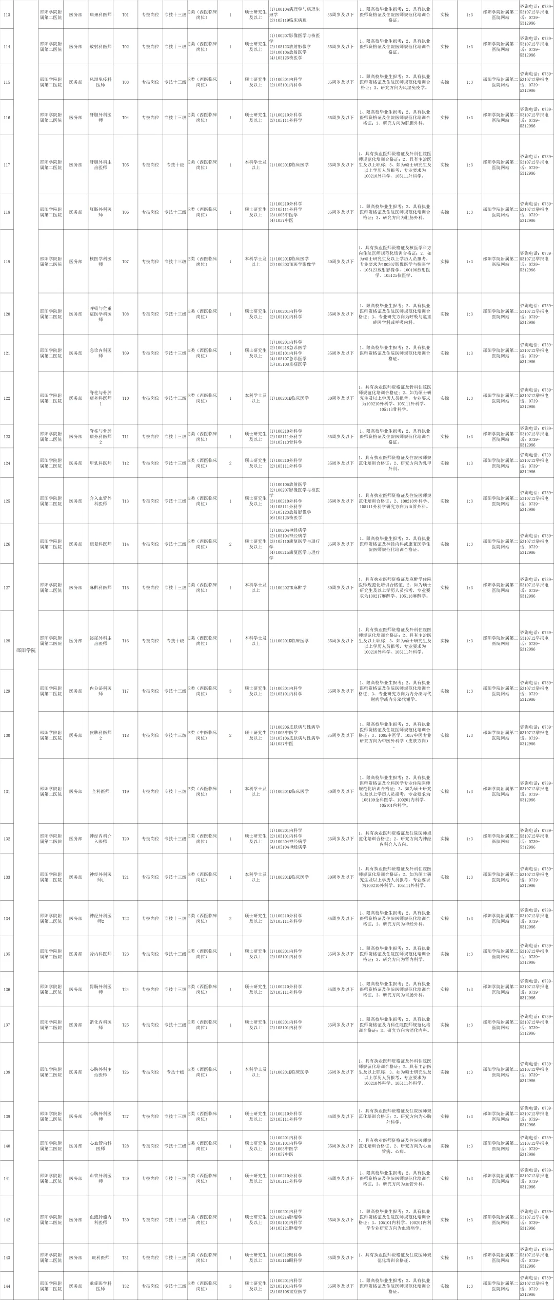 湖南省省直事业单位2025第四次集中公开招聘