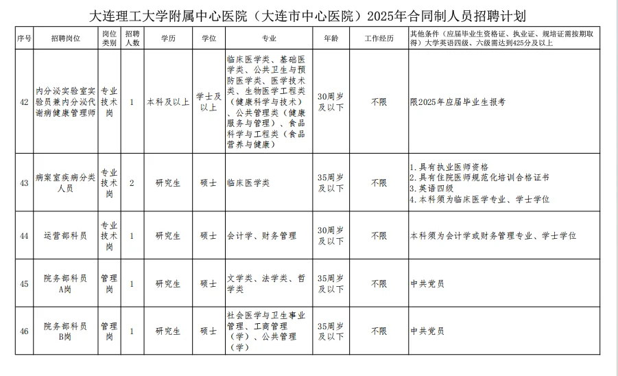 大连中心医院公开招聘103人公告