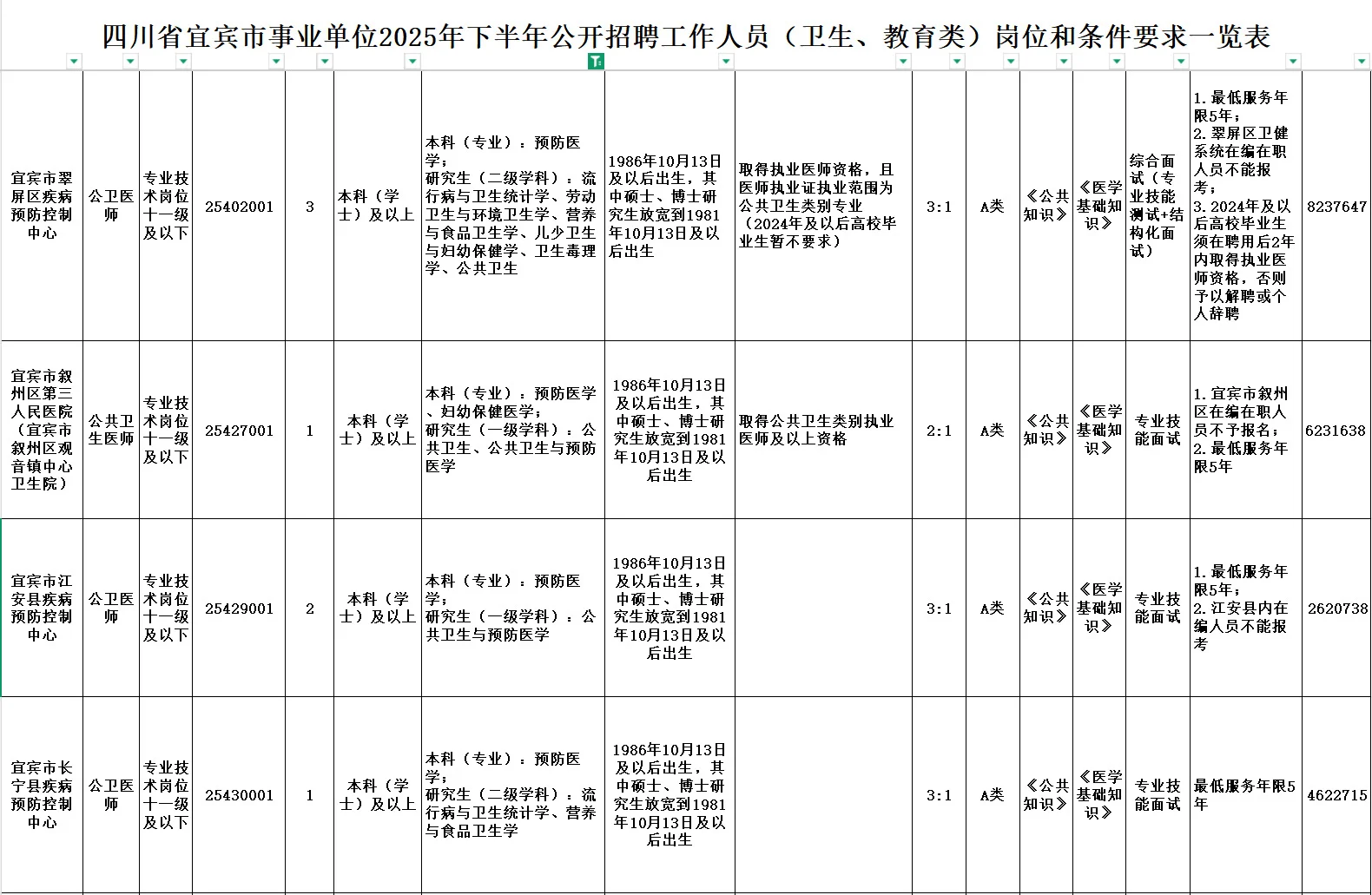 2025下半年四川省事业单位招聘汇总-上
