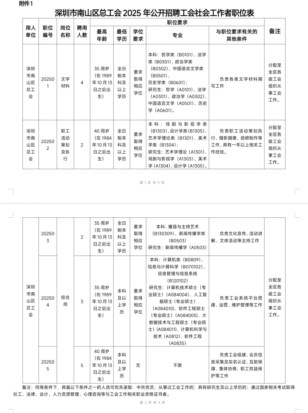 线上考试｜深圳市南山区总工会招聘公告！