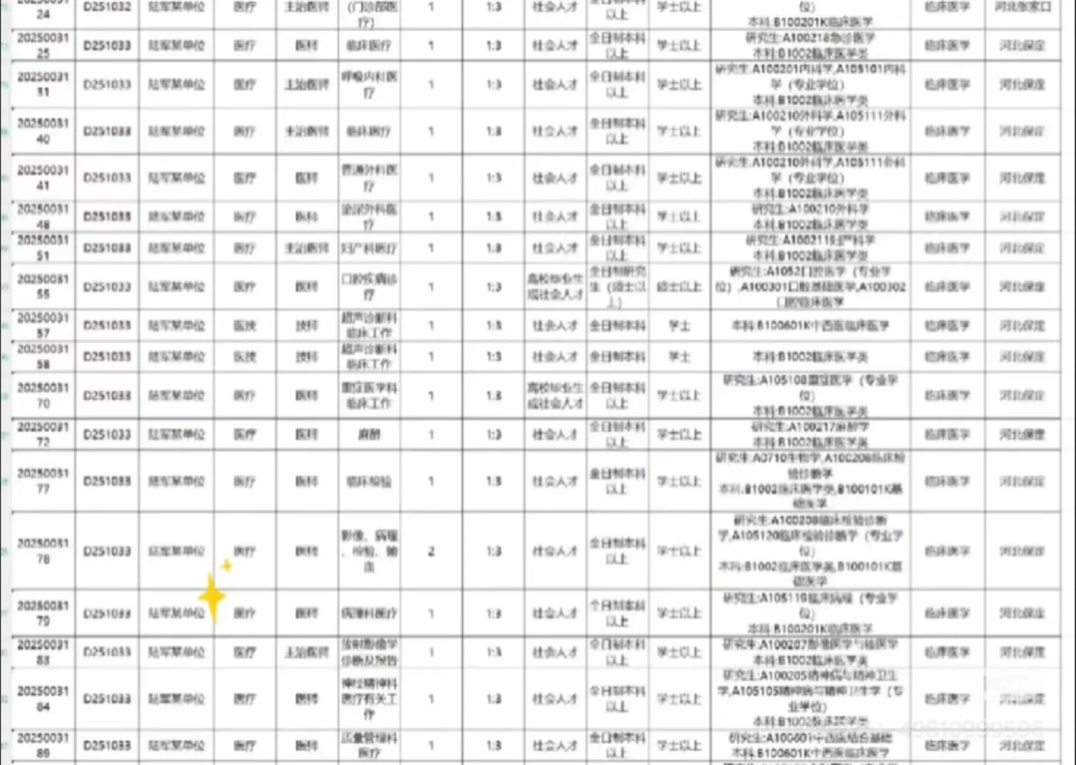 河北 保定出了