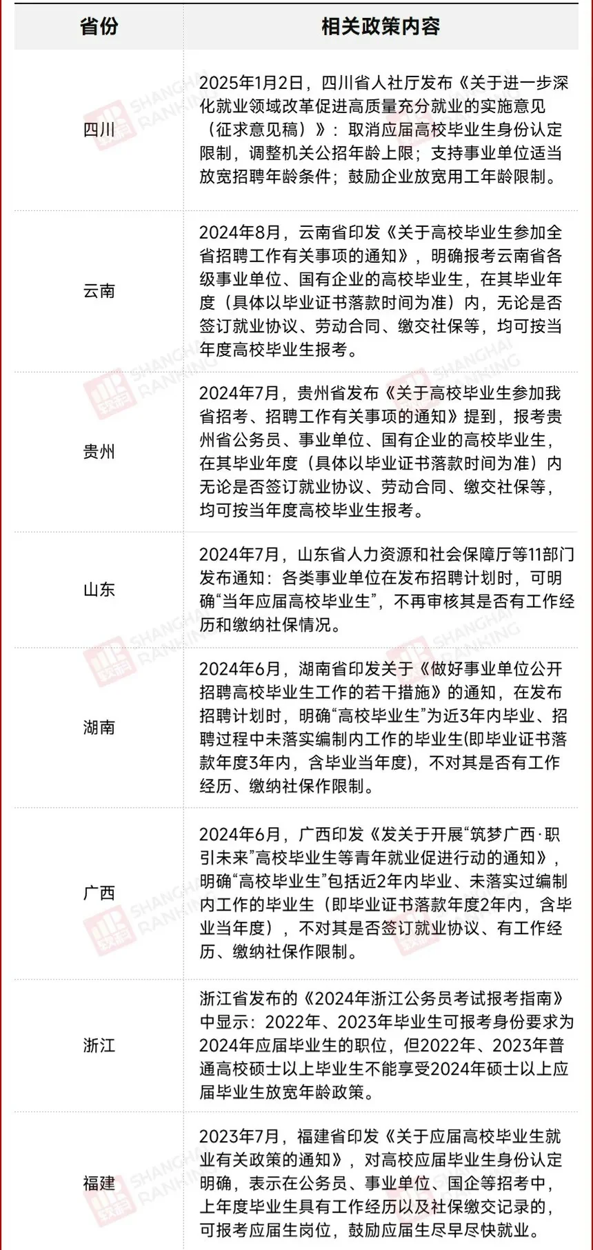 湖北发文 重新定义“应届生”
