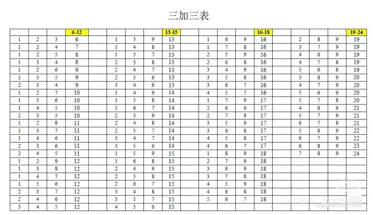宝洁测评