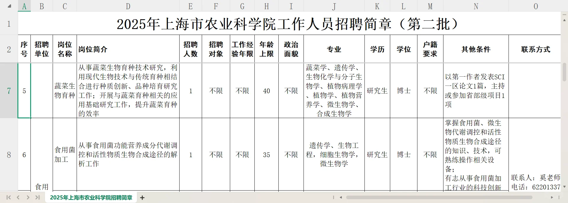 上海市农业科学院招聘公告（2025年第二批）