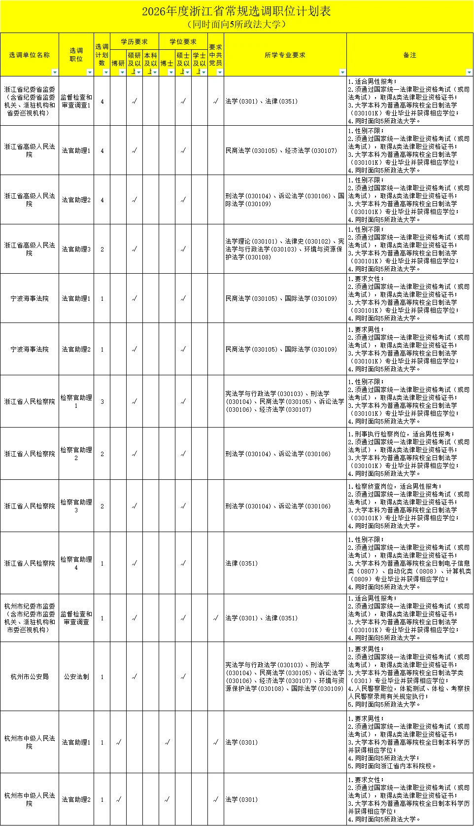 11月8日笔试！2026浙江选调生公告发布！