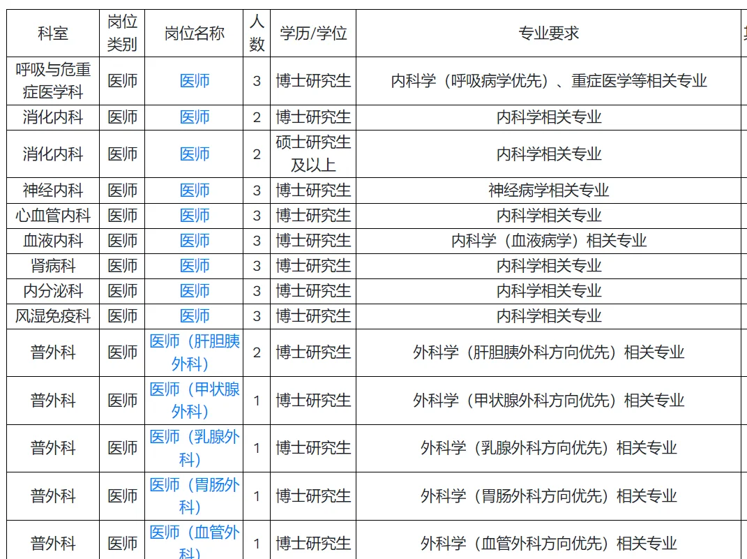 浙江大学医学院附属第四医院招聘2026年招聘