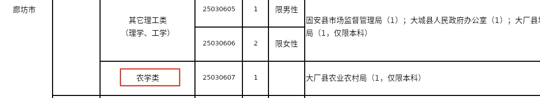 考河北选调回家喽Ｉ这么多岗位真羡慕