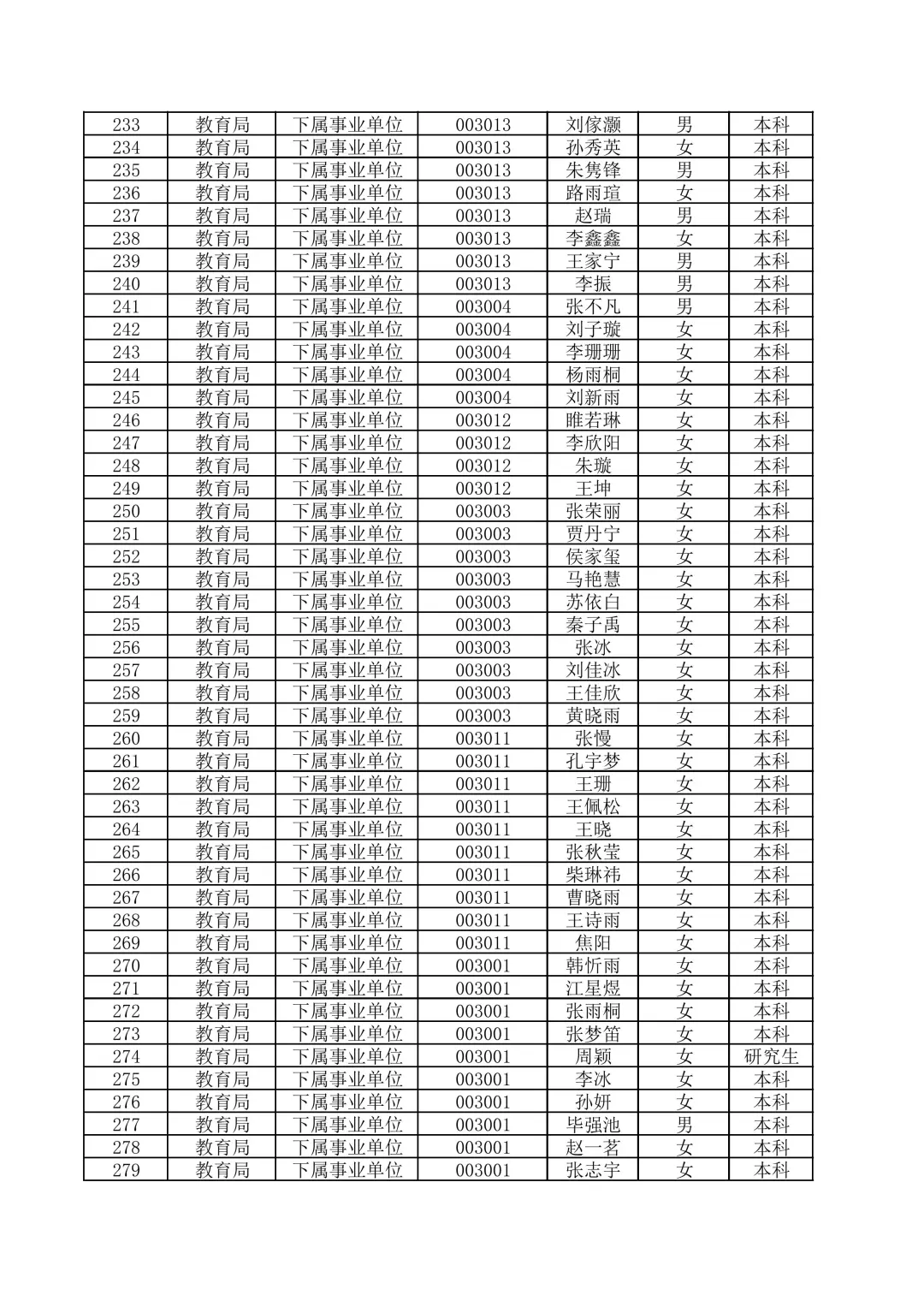 宁晋县2025年教师招聘拟聘用人员公示