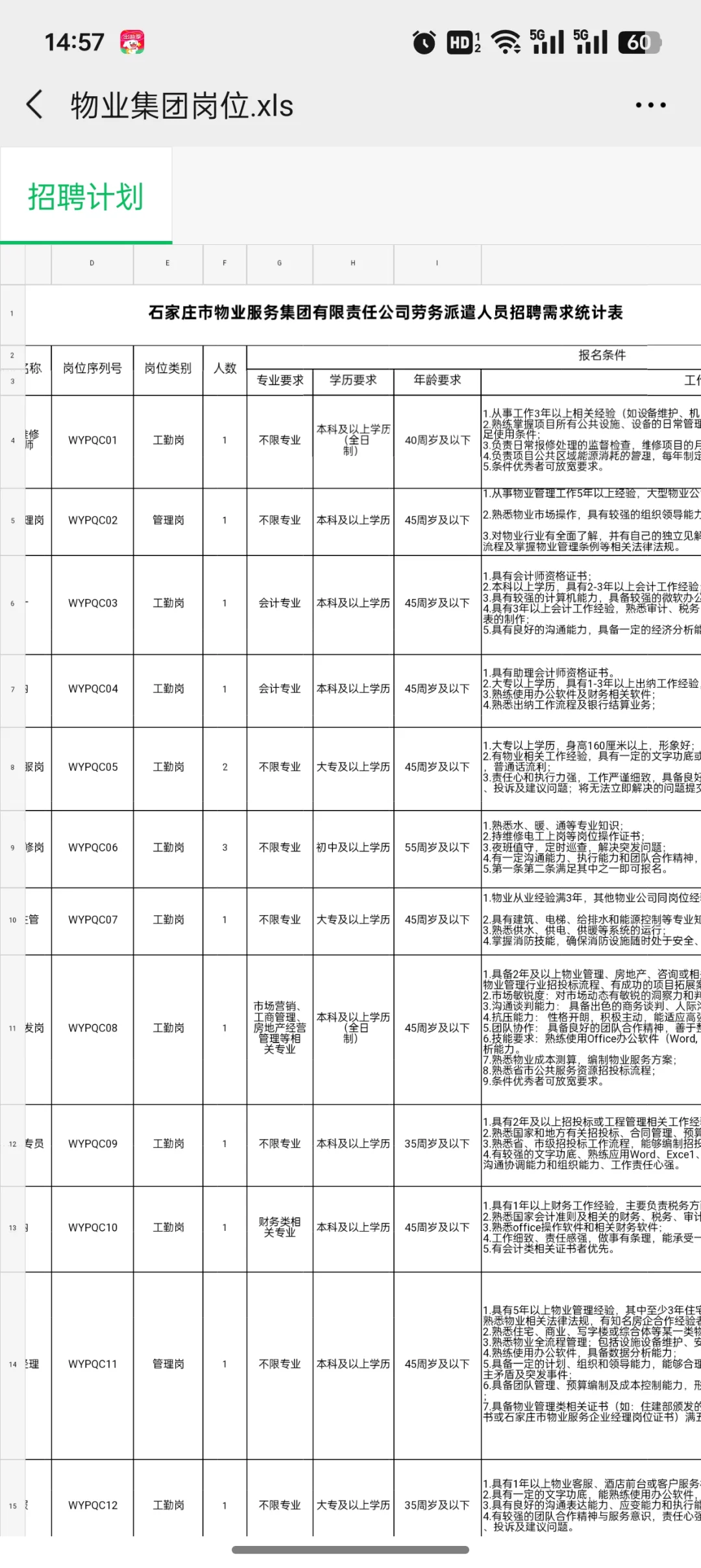 石家庄物业集团又招人了！45岁还有岗！