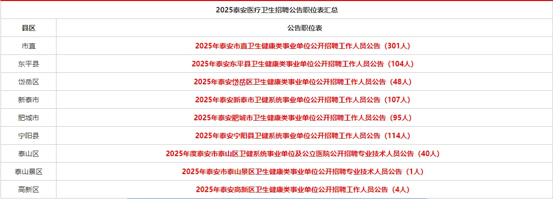 泰安卫生编统考招814人！专科可报