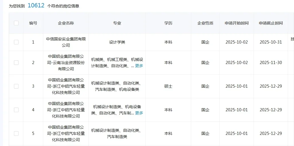10.7 设计类央国企