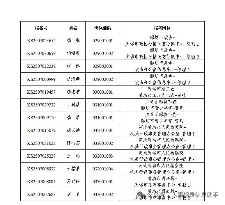 25廊坊市直事业单位拟录用名单公示