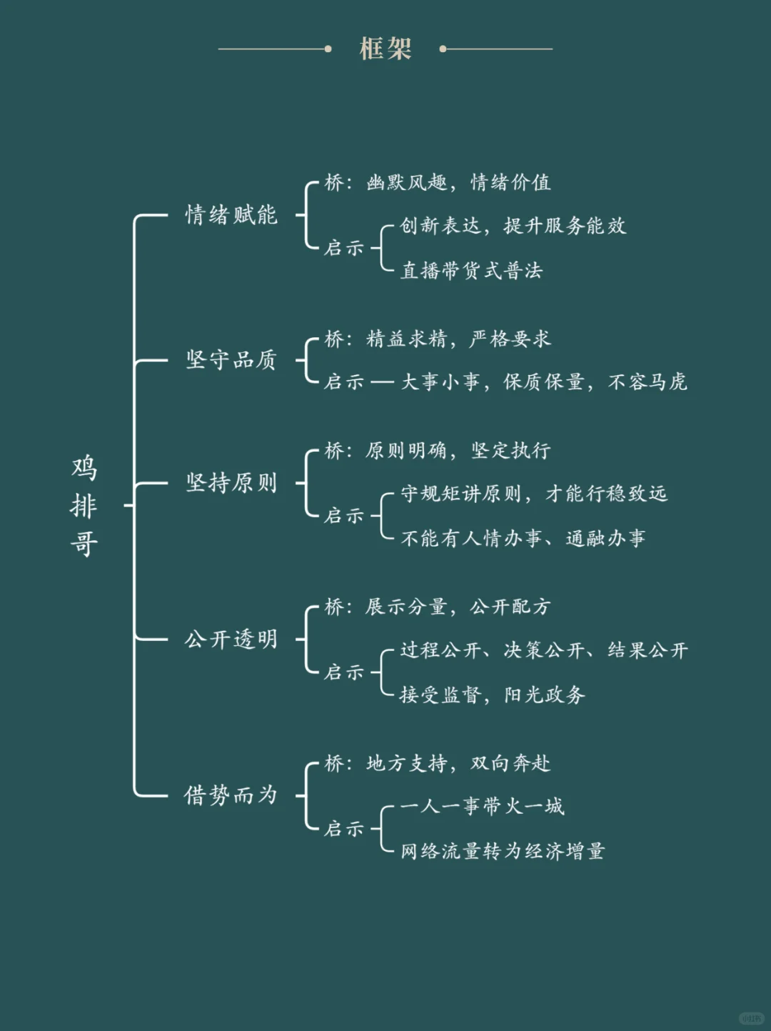 面试热点：“鸡排哥”