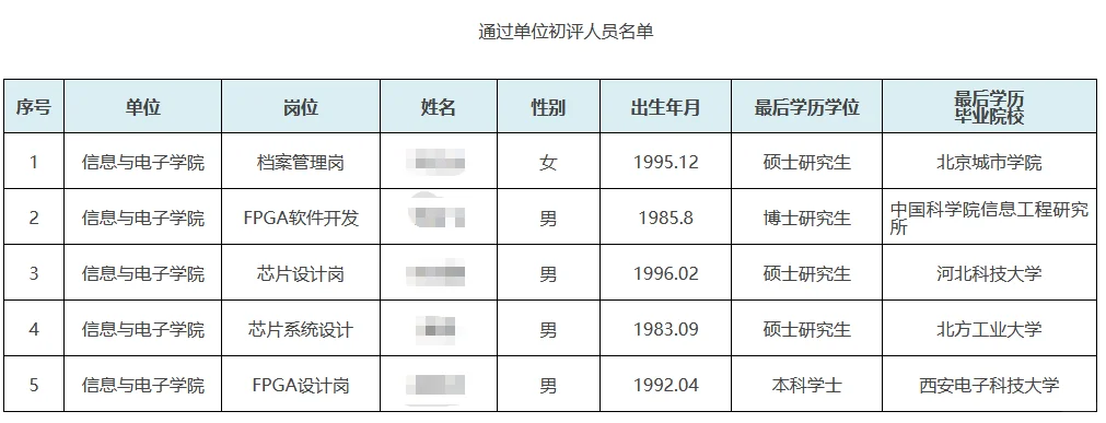 2025北京理工大学招聘拟录公示