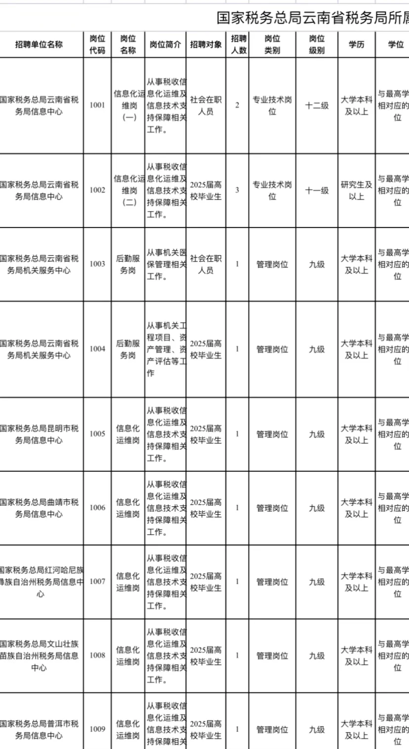 🎉【税务系统事业单位招聘啦】🎉