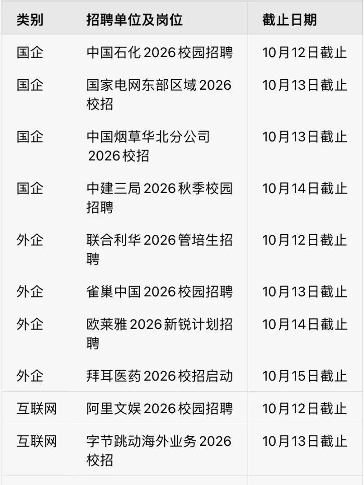 好多秋招都要截止了