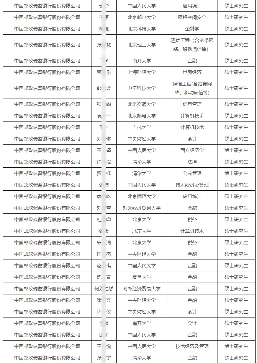 中国邮政拟接收毕业生若干人公示 恭喜上岸