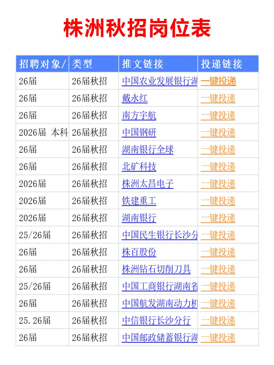 10.5 株洲26届秋招集中爆发啦，免笔试