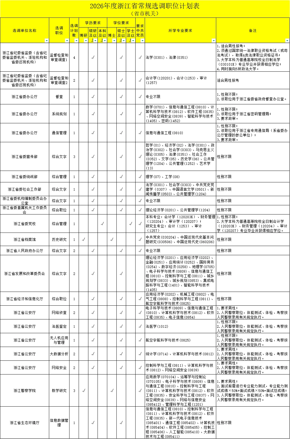 11月8日笔试！2026浙江选调生公告发布！