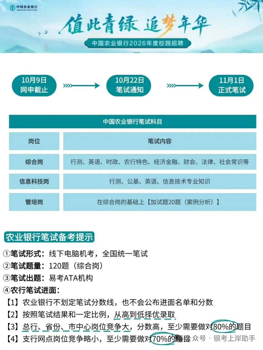 太恶心了26年农业银行新通知